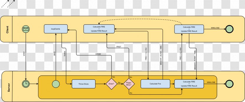 Diagram Flowchart Unified Modeling Language - Technology Transparent PNG
