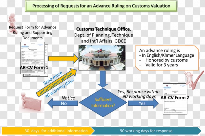 Engineering Technology - Organization Transparent PNG