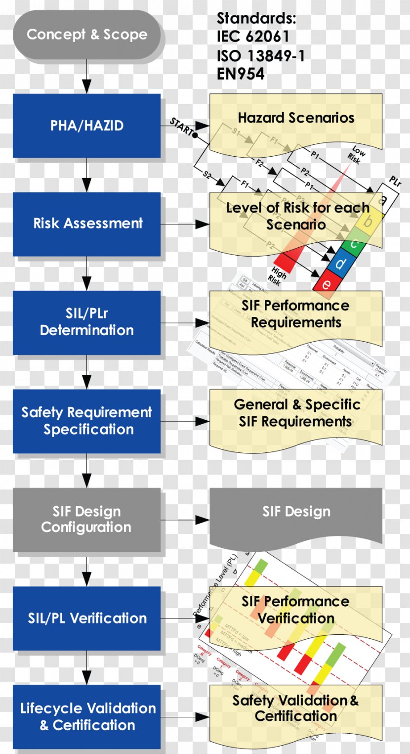 Machine Risk Management Assessment Safety - Process Transparent PNG