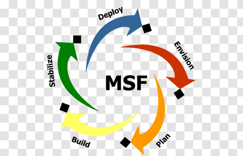 Microsoft Solutions Framework Information Technology Software - Enterprise Architecture Transparent PNG