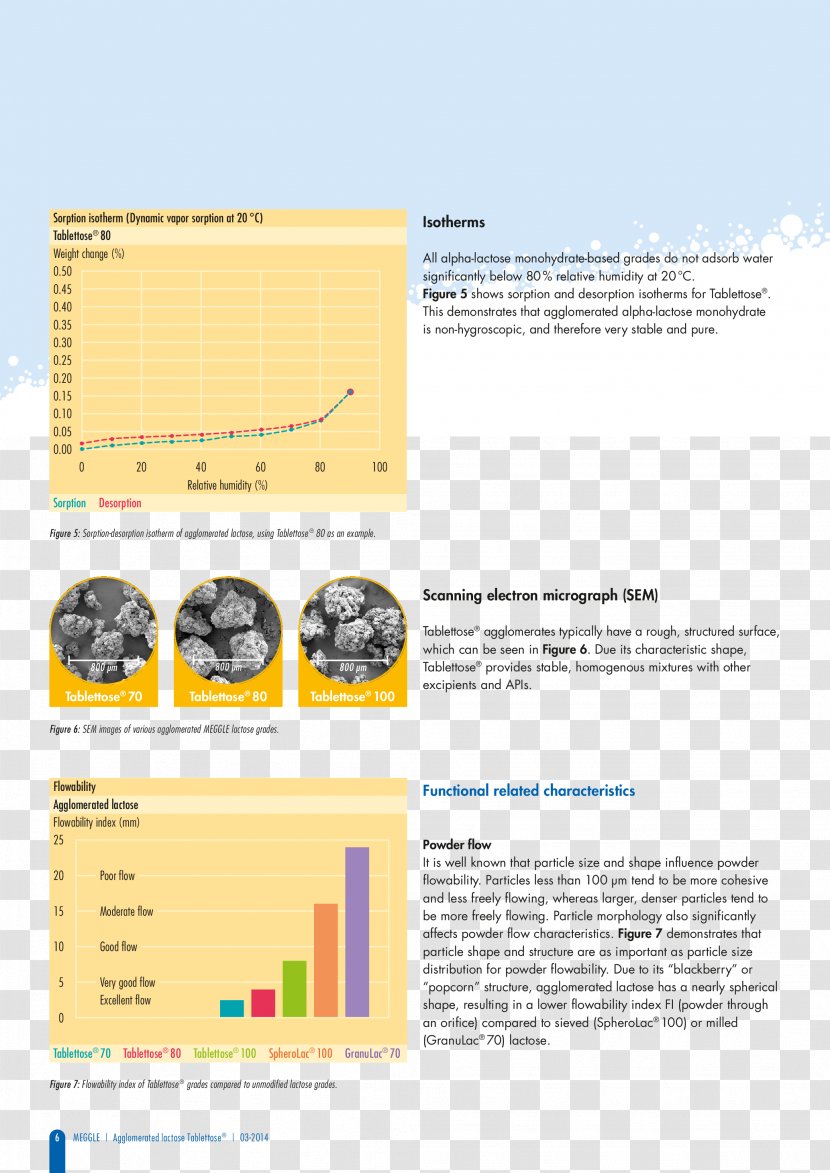 Paper Land Rover Pharmaceutical Industry Material - Brochure - Tablet Transparent PNG