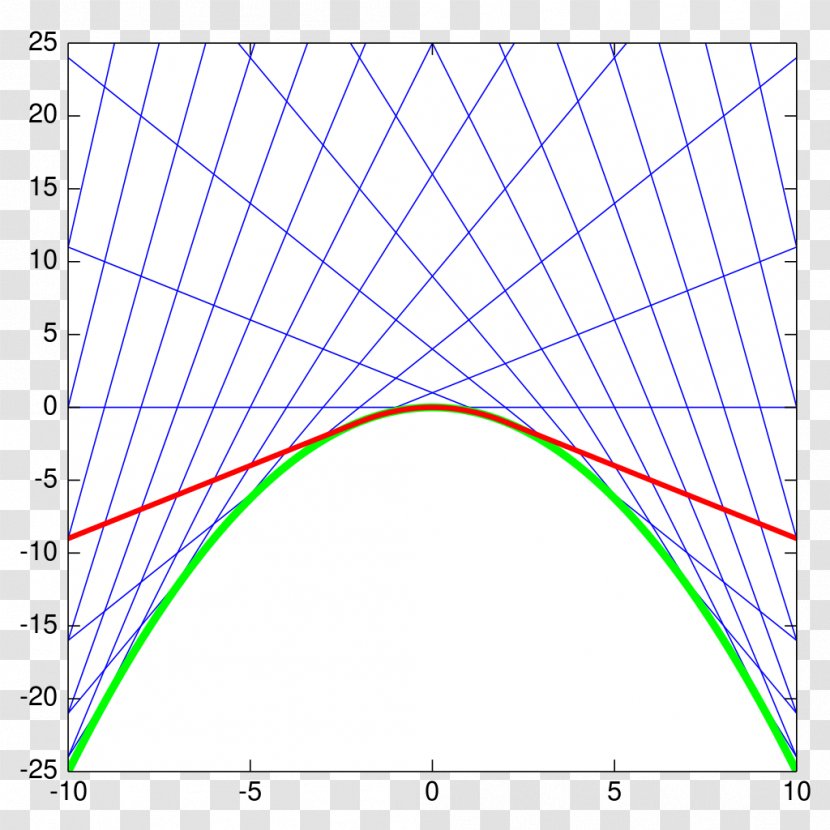 Differential Equation Of A Function Curve - Parametric - Mathematics Transparent PNG