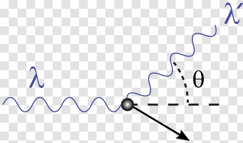 Compton Scattering Photon Thomson Photoelectric Effect - Diagram - Scatter Transparent PNG