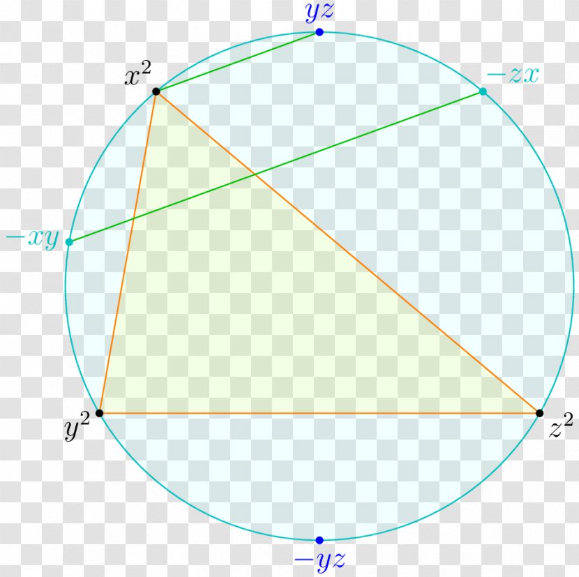 Circle Angle Point Diagram - Area Transparent PNG