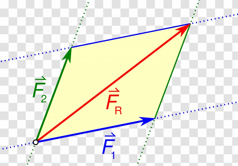 Parallelogram Of Force Net Physics - Parallel - Angle Transparent PNG