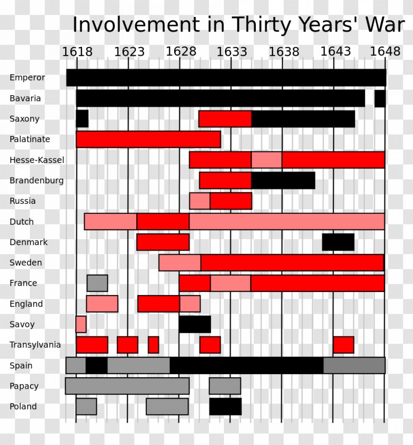 The Thirty Years' War Years War: A Sourcebook Europe - Silhouette Transparent PNG