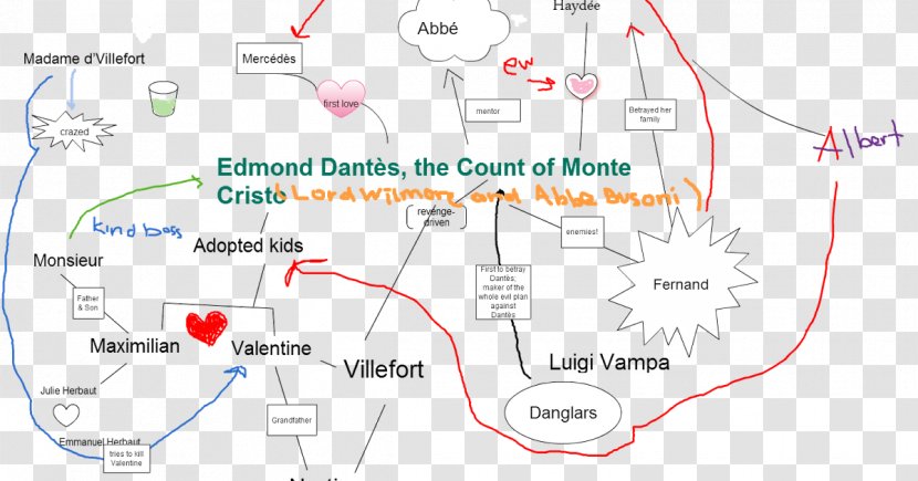 The Count Of Monte Cristo Map Gérard De Villefort Text - Literature - Mental Transparent PNG
