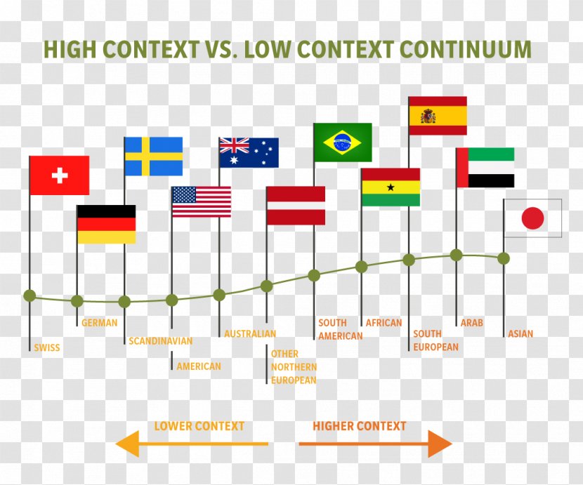 Culture Cross-cultural Communication Cross Cultural Sensitivity Diversity - Multiculturalism Transparent PNG