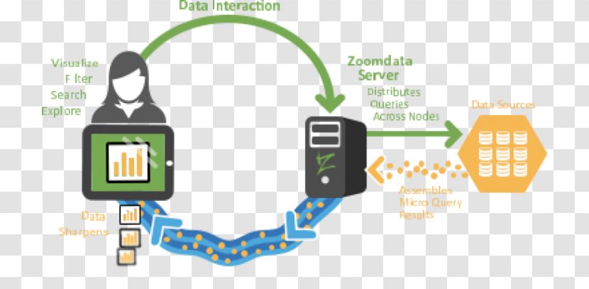 Big Data Visualization Analysis Visual Analytics - Business Intelligence Transparent PNG