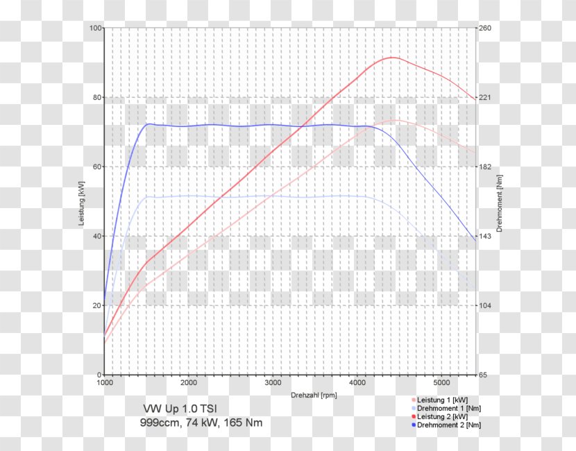 Chip Tuning Volkswagen Group Up Golf - Mk7 Transparent PNG