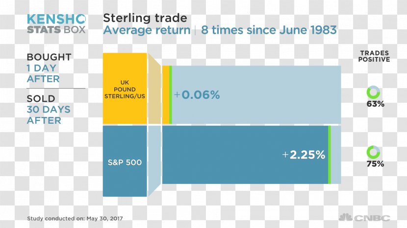 Binary Option Stock United Kingdom Trade - Foreign Exchange Market Transparent PNG