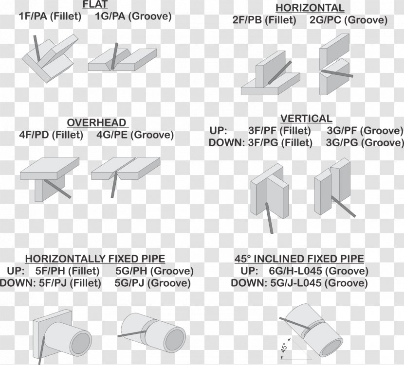 Welding Positions Steel Casing Pipe 6G Technology - Horizontal Plane Transparent PNG