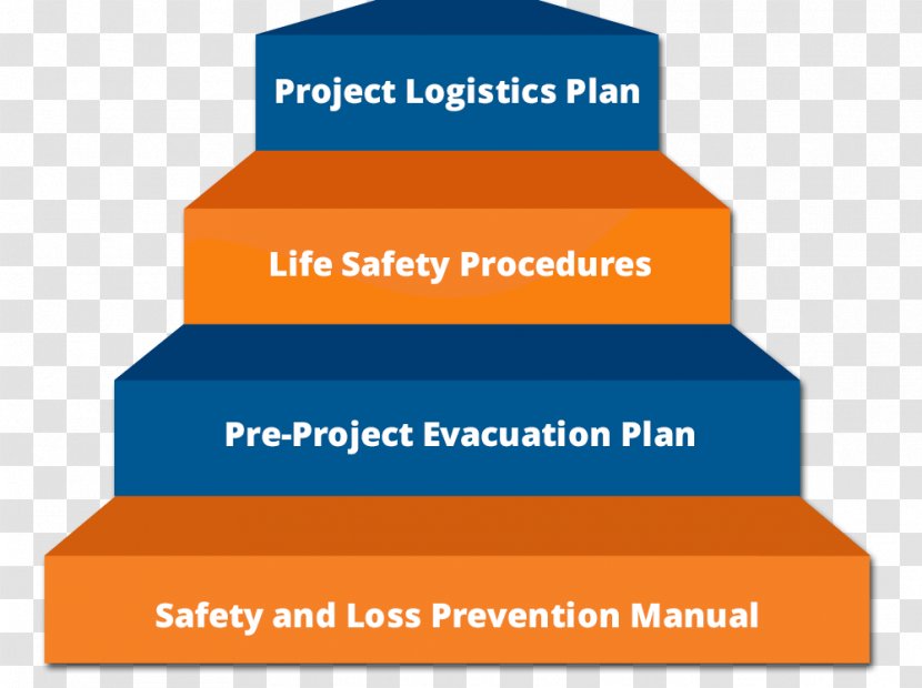Product Design Brand Safety Logistics Project - Flower - Seven Steps To Earthquake Transparent PNG