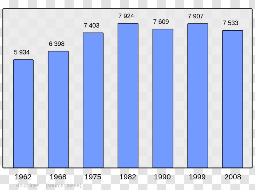 Le Havre Population Demography Canada Bar Chart Transparent PNG