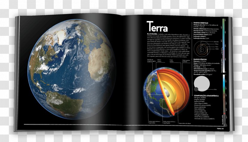 Earth /m/02j71 Desktop Wallpaper Argitaletxe Solar System - Sistema Transparent PNG