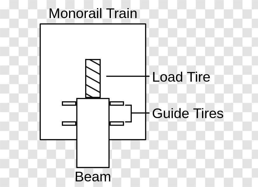 Disneyland Monorail System Train Mark VI Las Vegas - Technology Transparent PNG