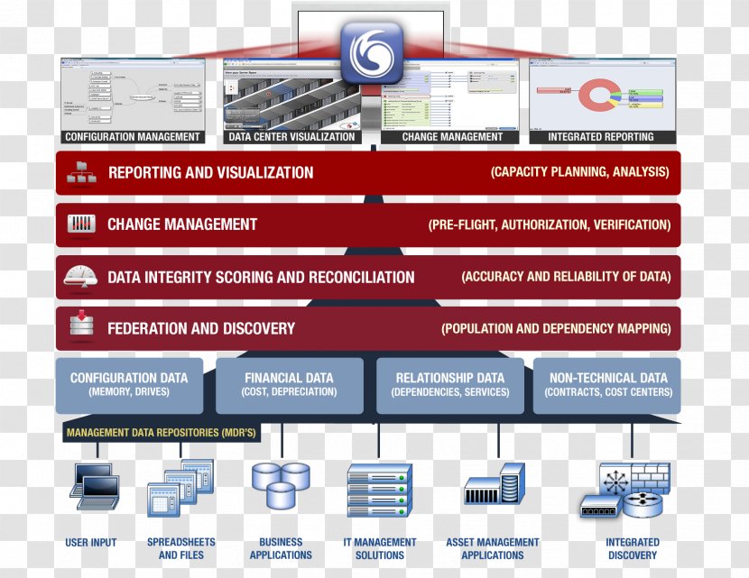 Web Page Display Advertising Organization Online - Media - Quick Processing Transparent PNG