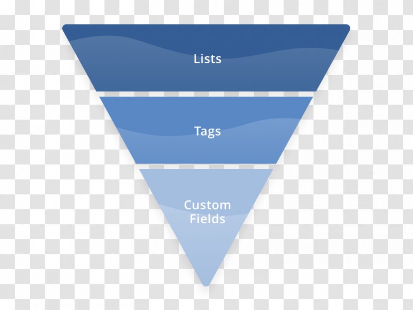 Sales Process Marketing Advertising Diagram Funnel - Chart Transparent PNG