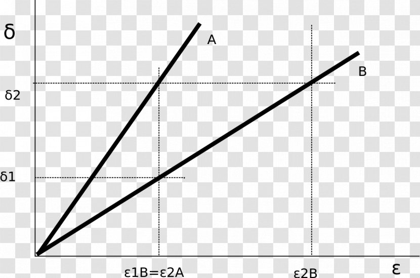 Triangle Diagram White - Text Transparent PNG