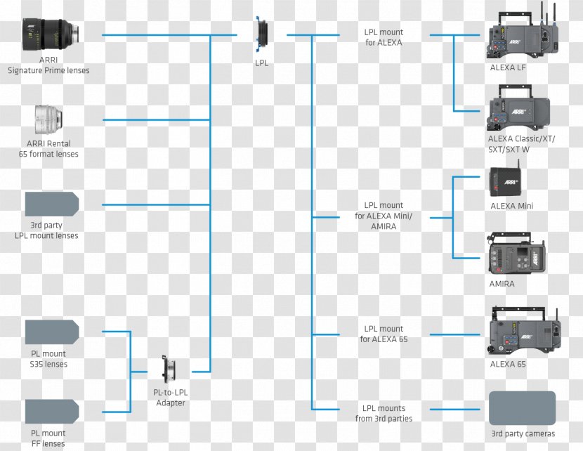 Large Format Arri PL Alexa Camera - Adapter Transparent PNG