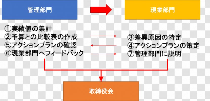 Document Point - Number - Design Transparent PNG