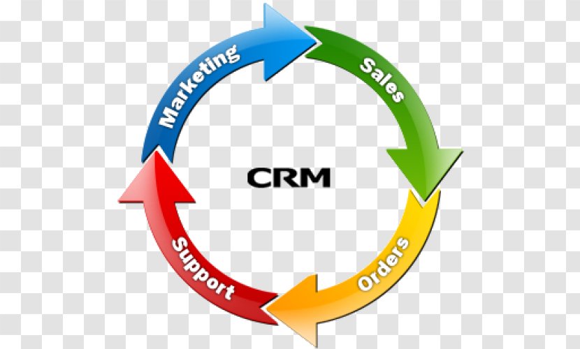 Zoho Office Suite Customer Relationship Management Application Software FatCat Strategies, LLC Database - Business Transparent PNG