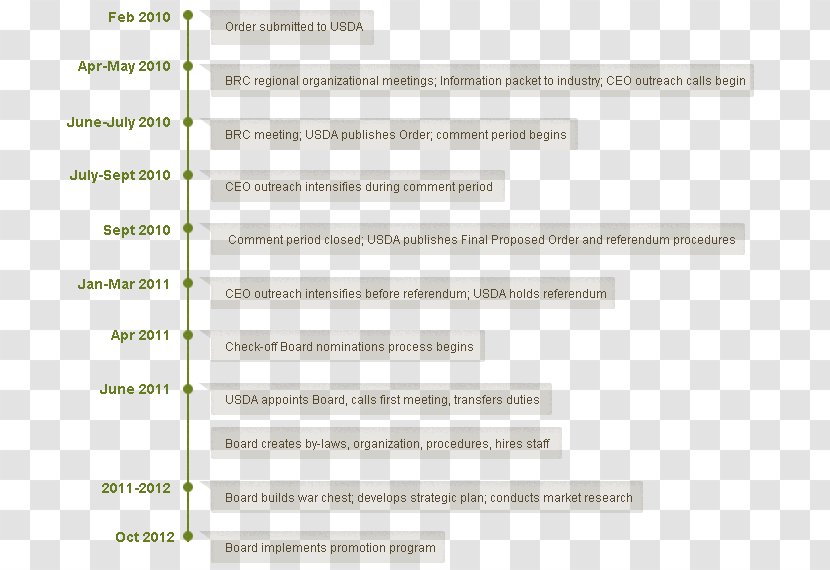 Document Line Brand - Timeline Material Transparent PNG