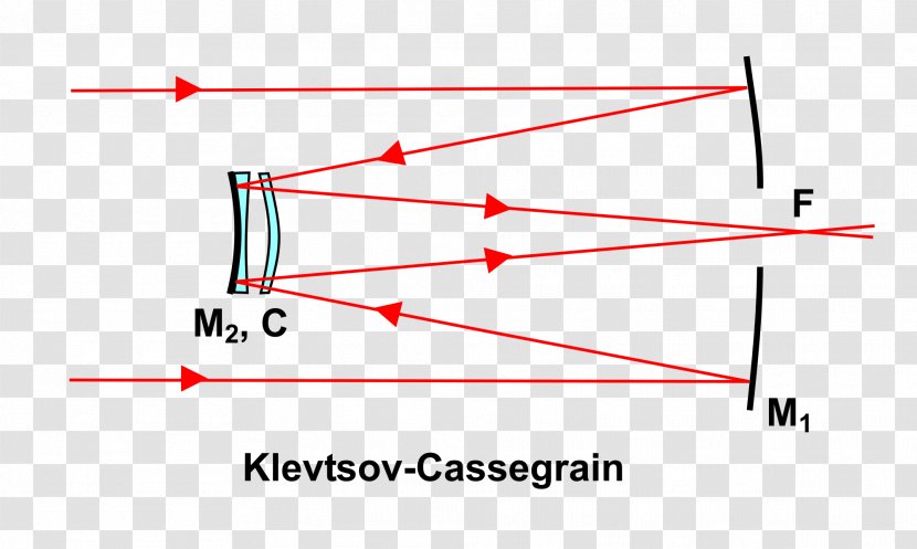 Cassegrain Reflector Reflecting Telescope Catadioptric System Schmidt–Cassegrain - Achromatic - Mirror Transparent PNG