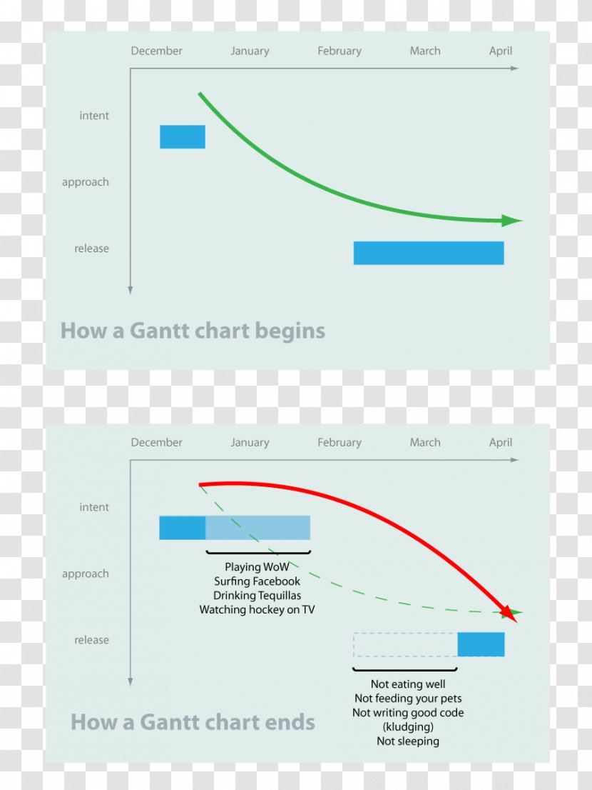 Screenshot Logo Line Angle - Microsoft Azure Transparent PNG