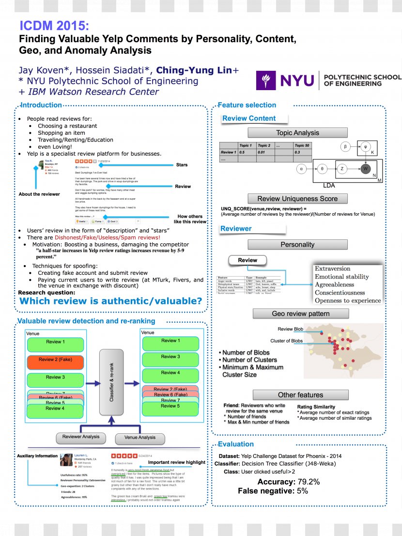 New York University Tandon School Of Engineering Web Page Data Client-side Computer Science - Information System - Poster Transparent PNG