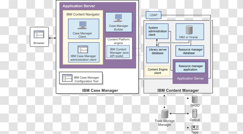 Enterprise Content Management IBM FileNet System - Ibm Transparent PNG