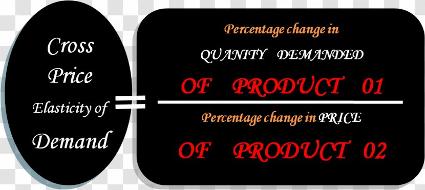 Price Elasticity Of Demand Cross - Determinant Transparent PNG