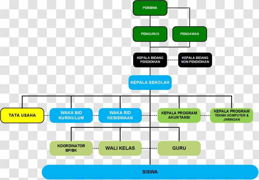 SMK Al-Muslim Middle School Organization Structure - Learning Transparent PNG