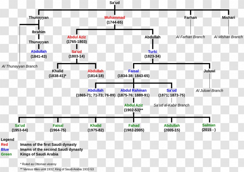 Emirate Of Diriyah House Saud Crown Prince Saudi Arabia Royal Family - Parallel - King Salman Transparent PNG