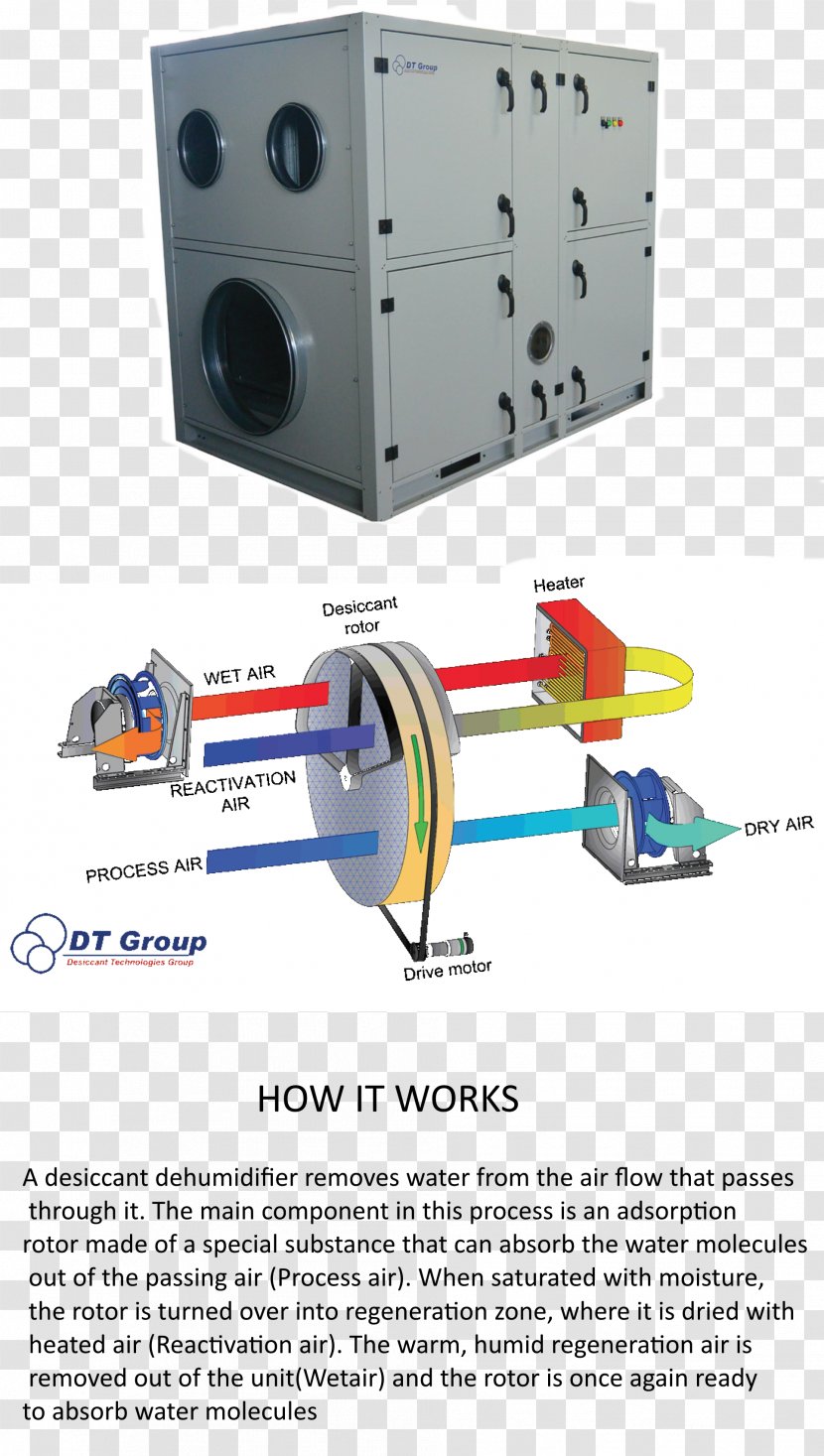 Dehumidifier Desiccant Room Window Damp - Building Transparent PNG