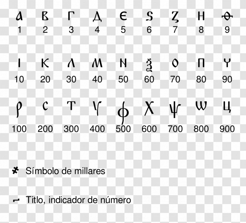Cyrillic Numerals Numeral System Script Wikipedia Ewe - White - Roman Numbers Transparent PNG