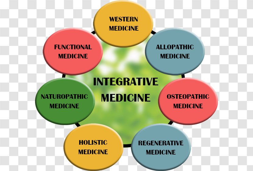 Integrative Medicine Alternative Health Services National Center For Complementary And Naturopathy Transparent PNG