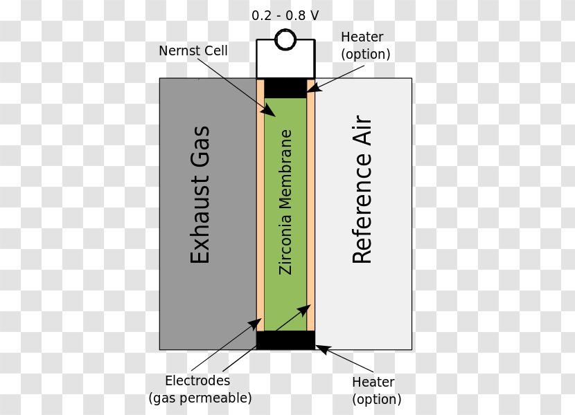 Oxygen Sensor Car Lambda Exhaust Gas - Rectangle - Thermal Power Station Transparent PNG