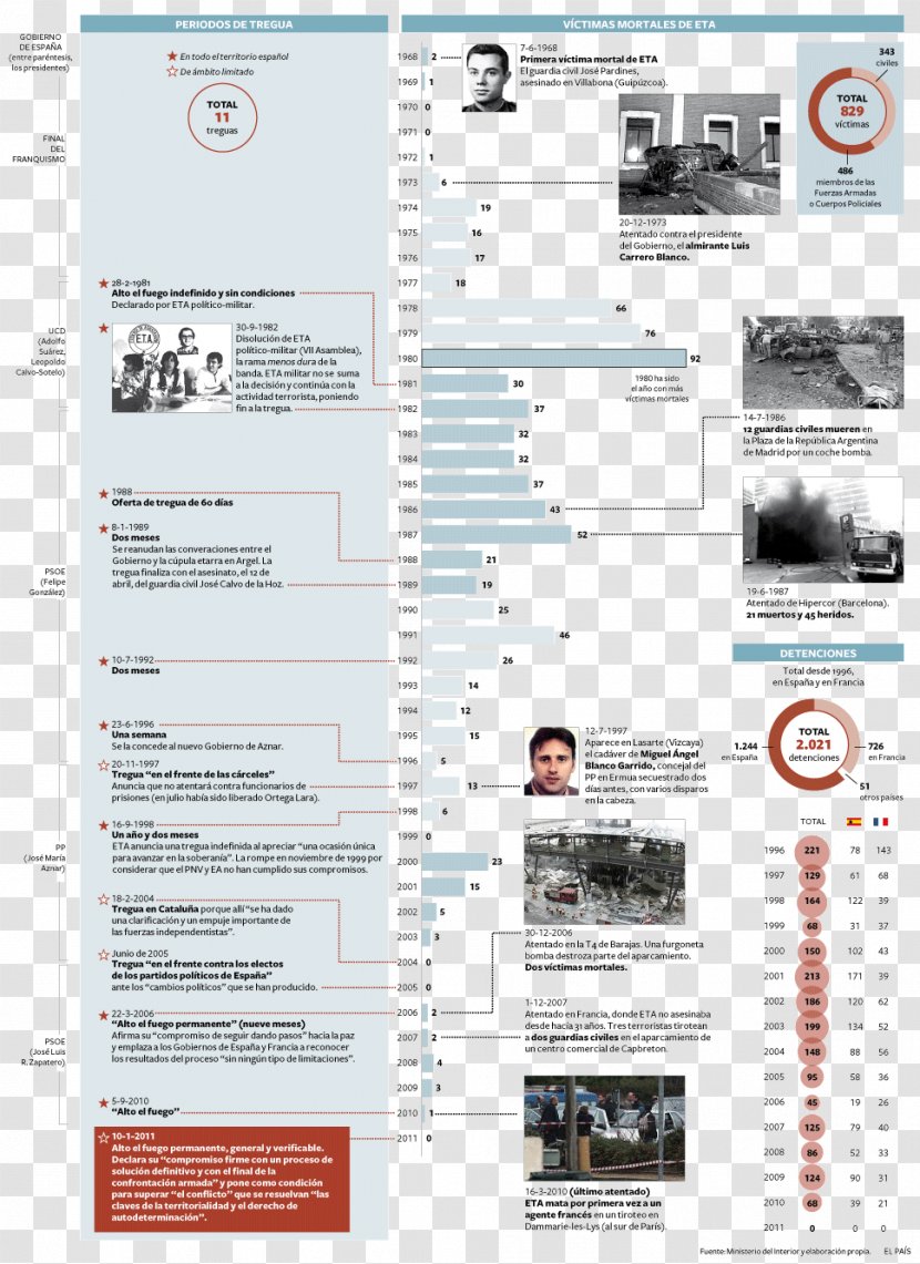 Parot Doctrine ETA Criminal Activity Web Page - Prison - Bullet Transparent PNG