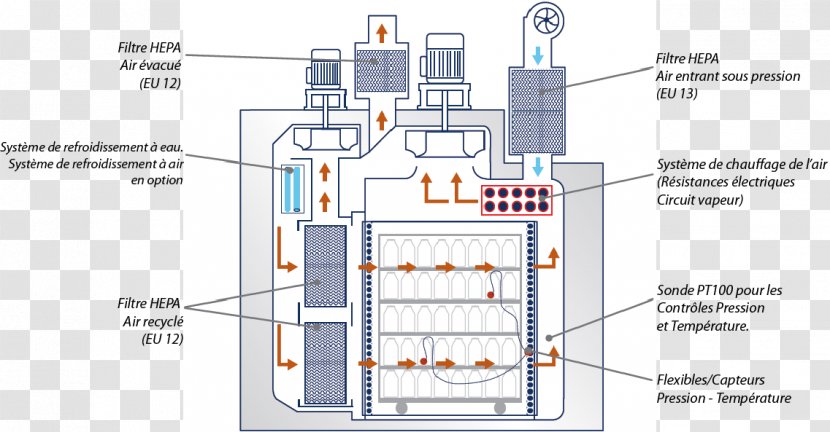 Engineering Transformer Diagram - Design Transparent PNG