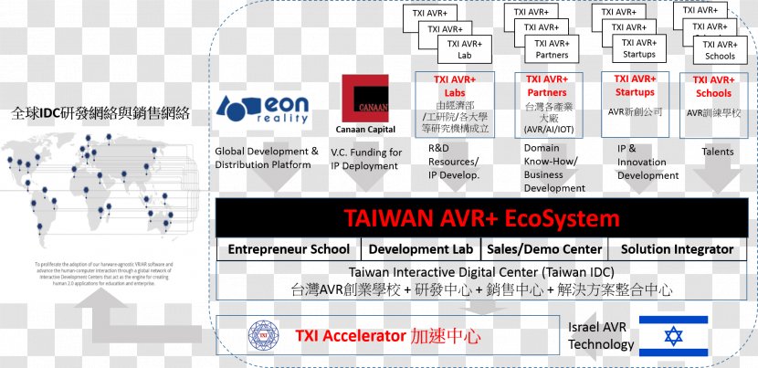 Poster Virtual Reality Document EON Ecosystem - Eon - Canaan Transparent PNG