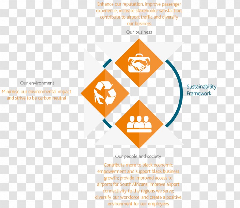 Organization Business Airport South Africa Strategy - Sustainability Transparent PNG