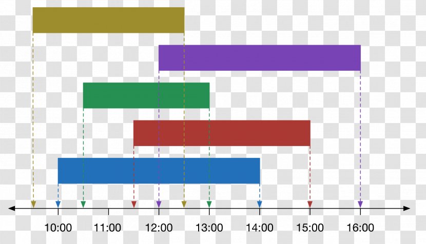 Message Naver Blog Diagram Data South Korea - Bar Transparent PNG