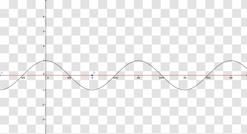 Line Point Angle Pattern - Plot Transparent PNG