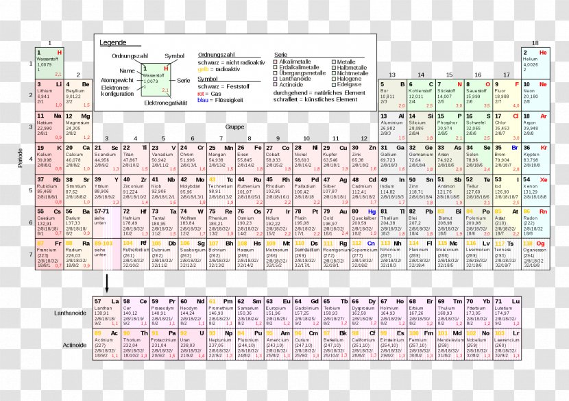 Inorganic Chemistry Periodic Table Science Stoichiometry - School Transparent PNG