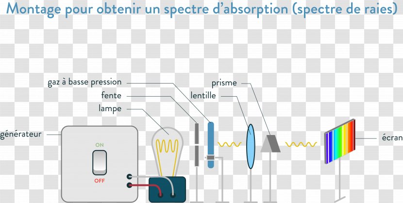 Light Emission Spectrum Absorption Spectroscopy Transparent PNG