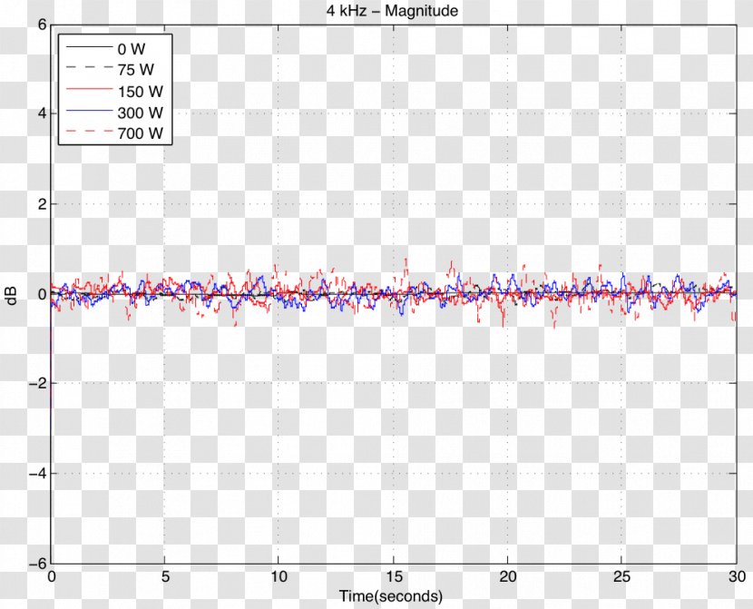 Microphone Hertz Digital Audio Magnitude Sound - Heart Transparent PNG