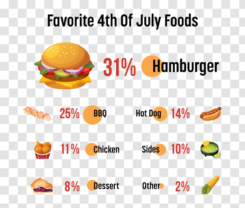 Fast Food Barbecue DuBois Independence Day Hot Dog Transparent PNG