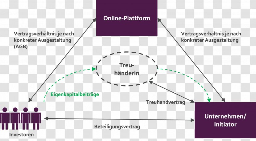 Crowdlending Euro PP Equity Crowdfunding Text - Pier Transparent PNG