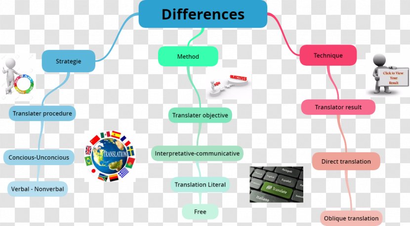 Organization Electronics - Accessory - Design Transparent PNG